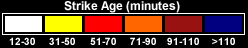 Lightning Scale