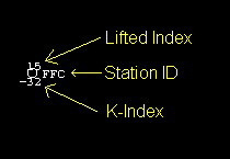 Lifted Index Chart