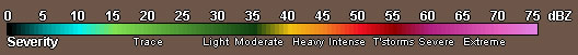 RadarLab HD
