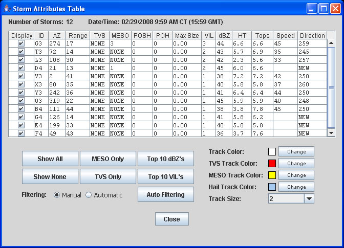 RadarLab HD