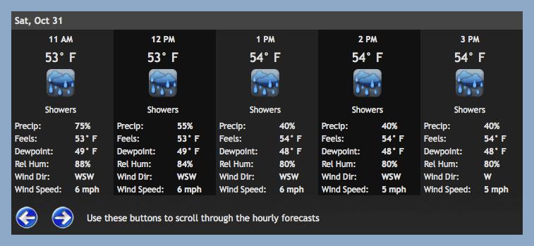 sample image of hourly forecasts on weatherTAP.com